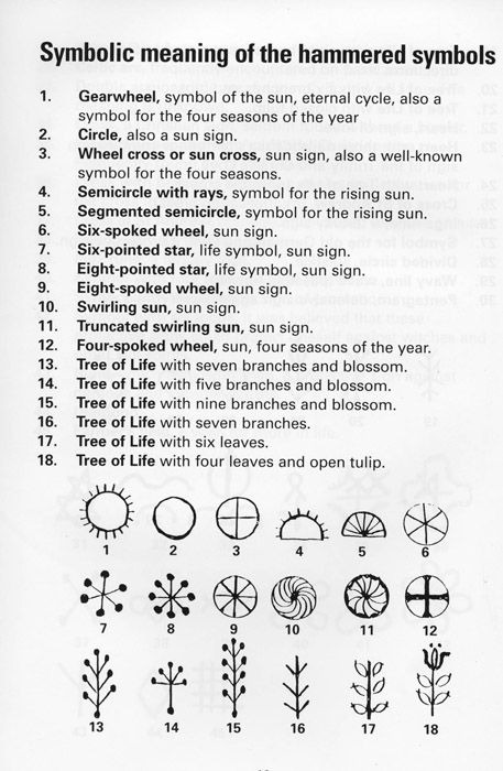 Hammered-symbols2.jpg