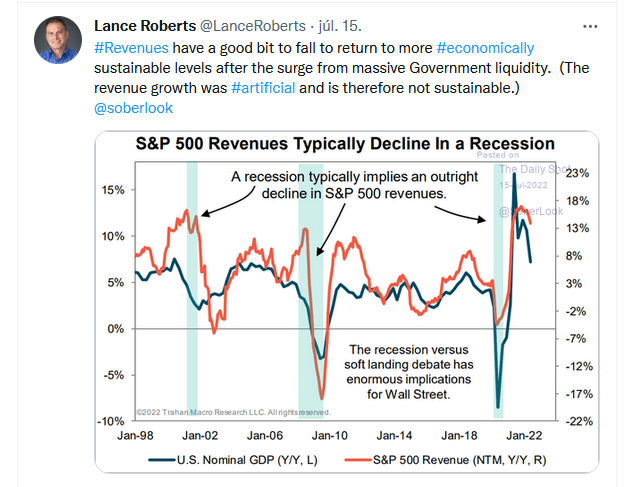 Revenue