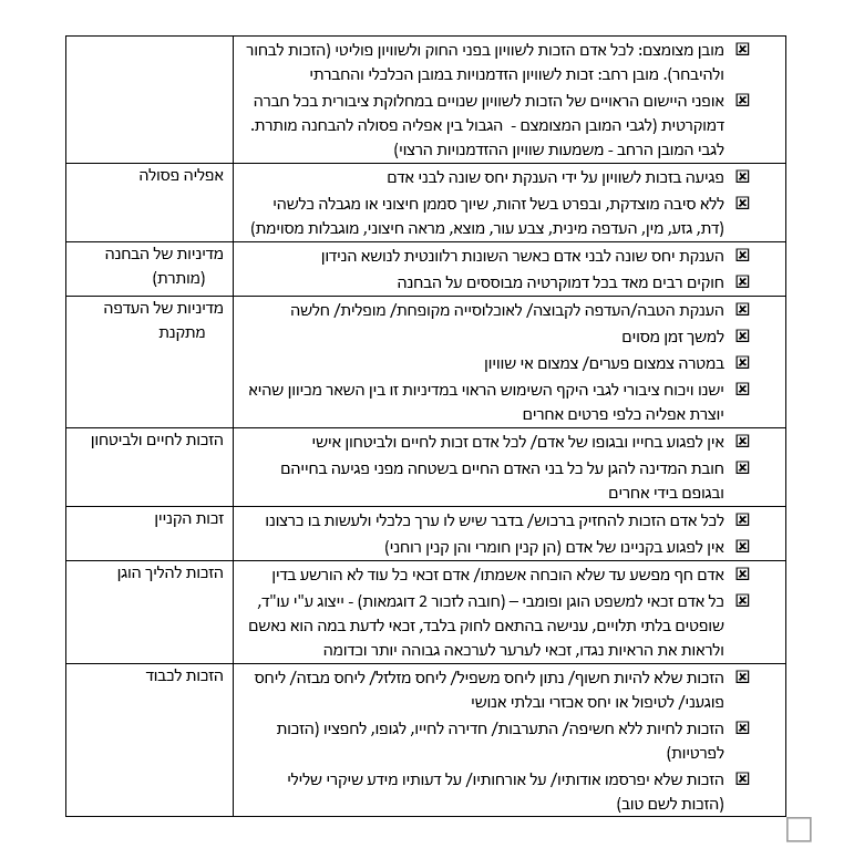 סכום זכויות עמוד 2
