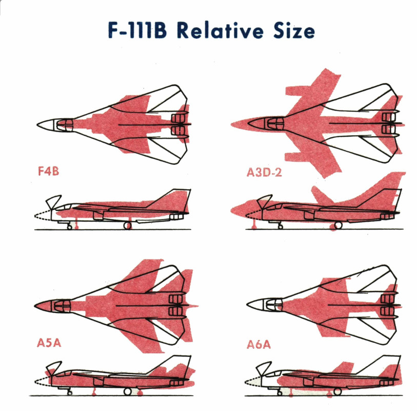 F-111B Size Comparison