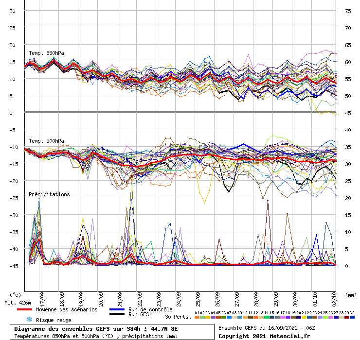 graphe3_10000___8.0347_44.6999_ (1)