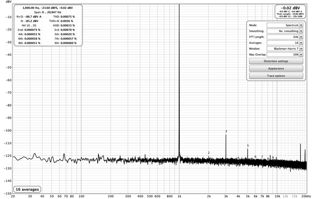 [Image: 3db-FS-DAC-preamp0d-BV.jpg]
