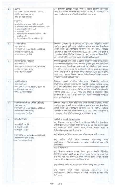 BUP-Job-Circular-2026-PDF-2