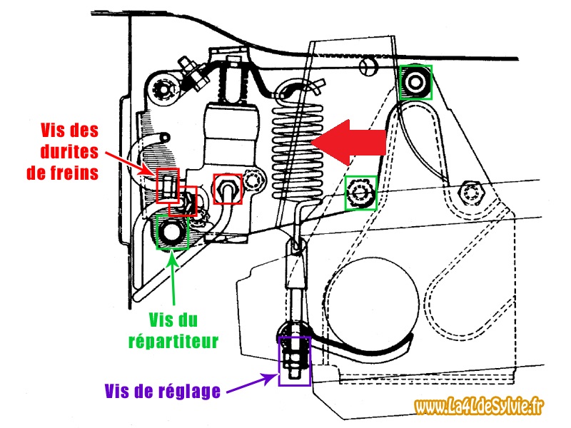 depose-repartiteur-frein-4l