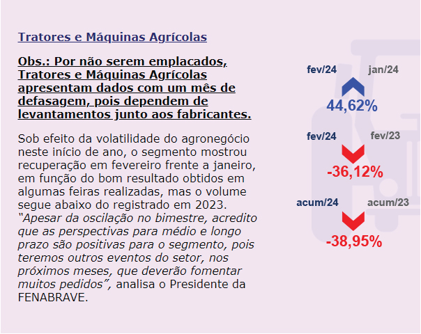 Máquinas agrícolas