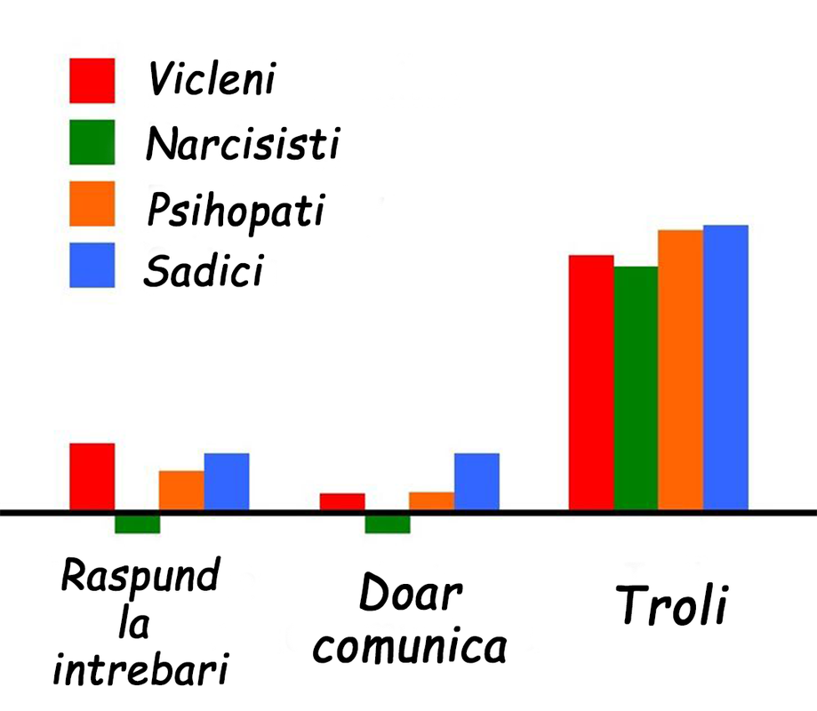 Bonus: trolii de pe internet sunt psihopați