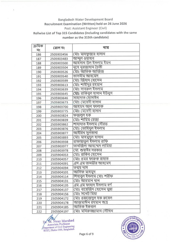 BWDB-Assistant-Engineer-(Civil)-Exam-Result-2026-PDF-08