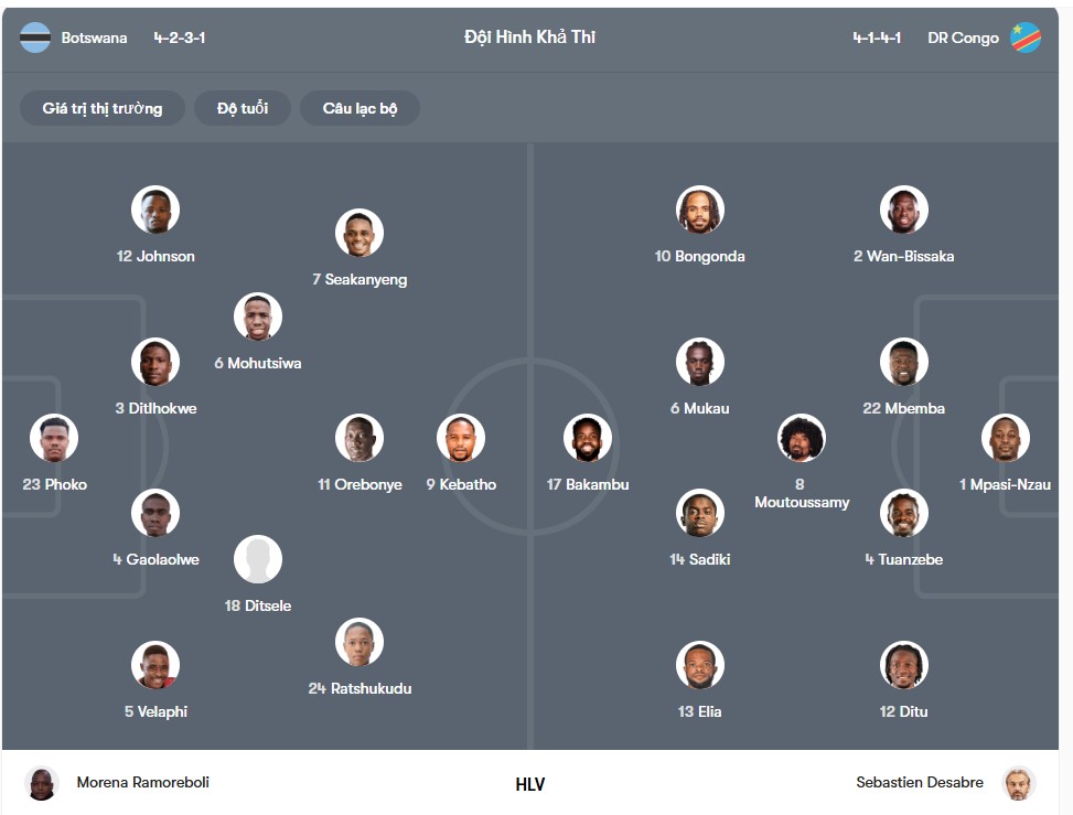 doi hinh Botswana vs CHDC Congo