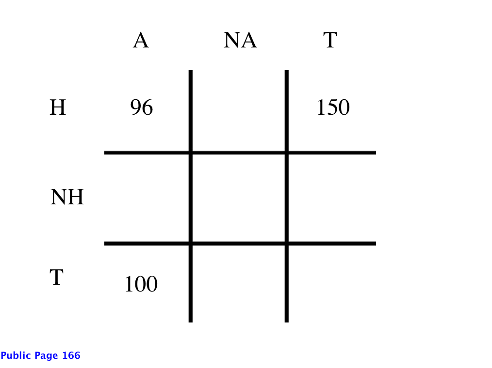 asthma matrix CR