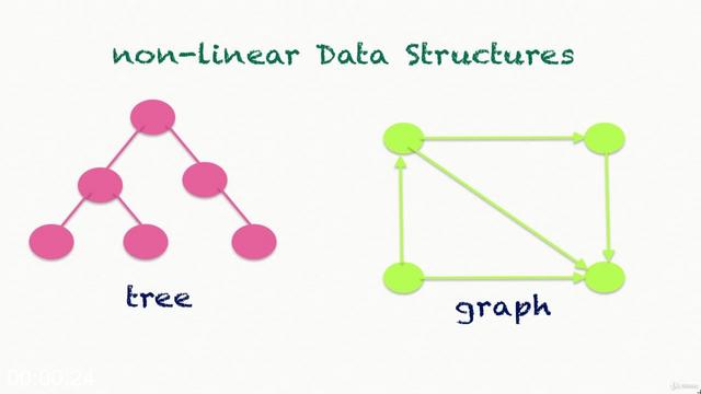 G-PData-Structures-and-Algorithms-in-java.jpg