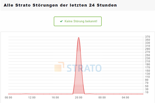 Strato Störung