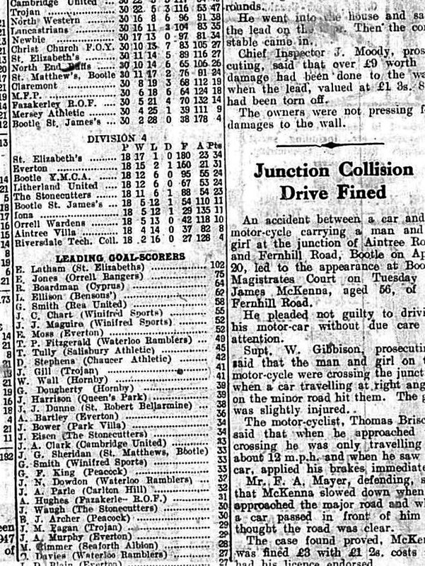 Season 1955 56 May 11 1956 Final Tables 1 c