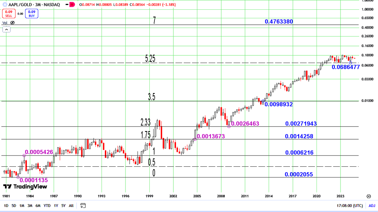 AAPL-GLD.png