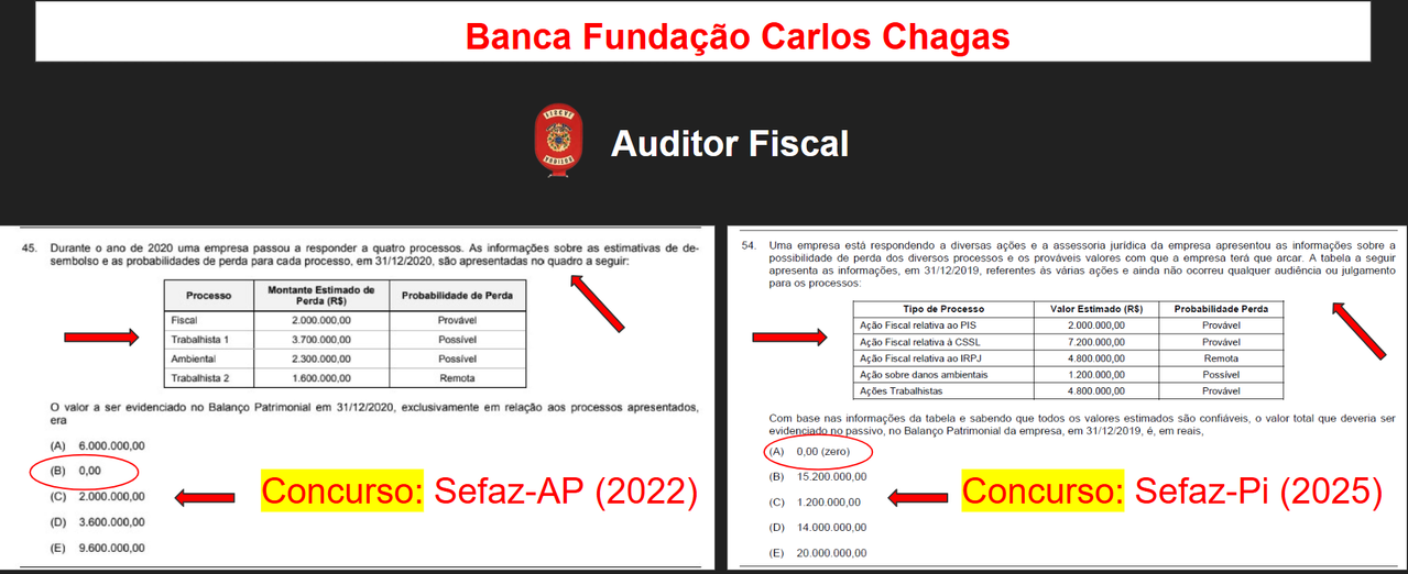 Comparativo visual de desempenho entre estudo genérico e DeepStudy