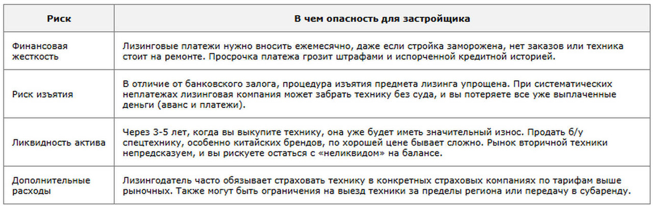 таблица 1 Риски