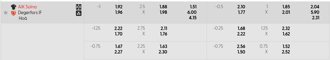 Tỷ lệ kèo AIK Solna vs Degerfors IF