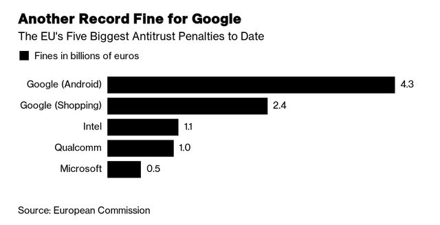 eu-internet-fines.png