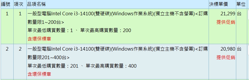 Re: [問卦] 長效水120元貴？軍武版：比市價貴正常