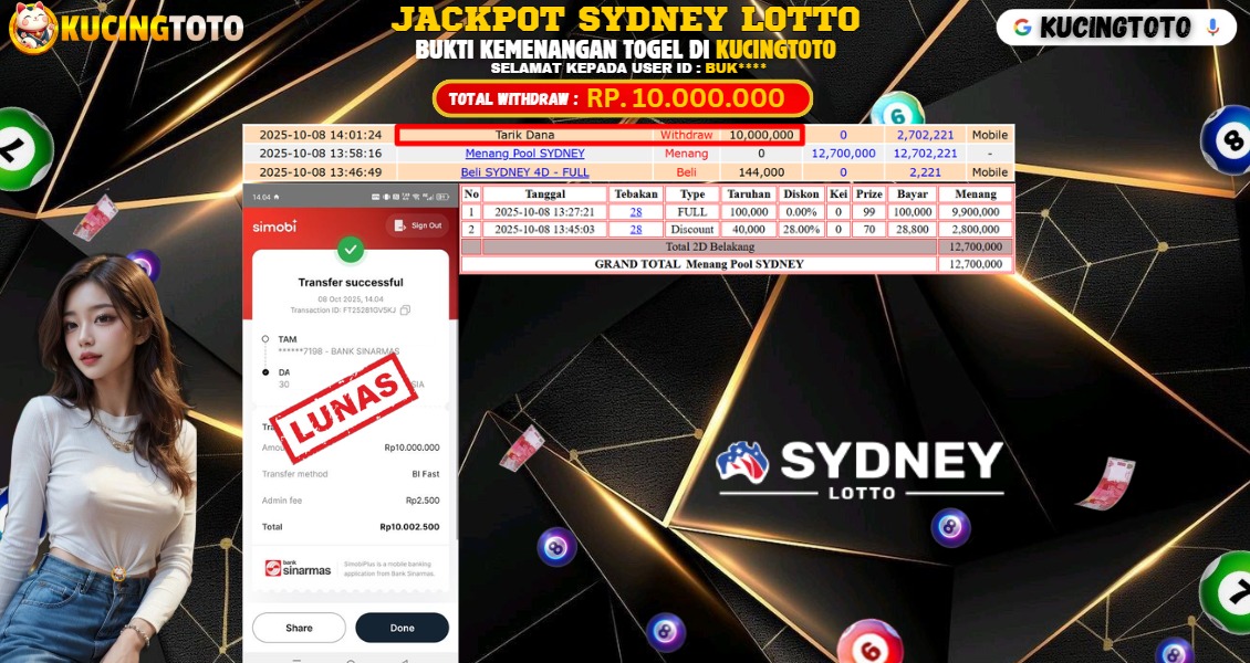 KUCINGTOTO JACKPOT TOGEL SYDNEY LOTTO RP.10.000.000.,- LUNAS