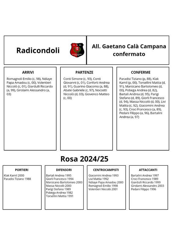 Radicondoli