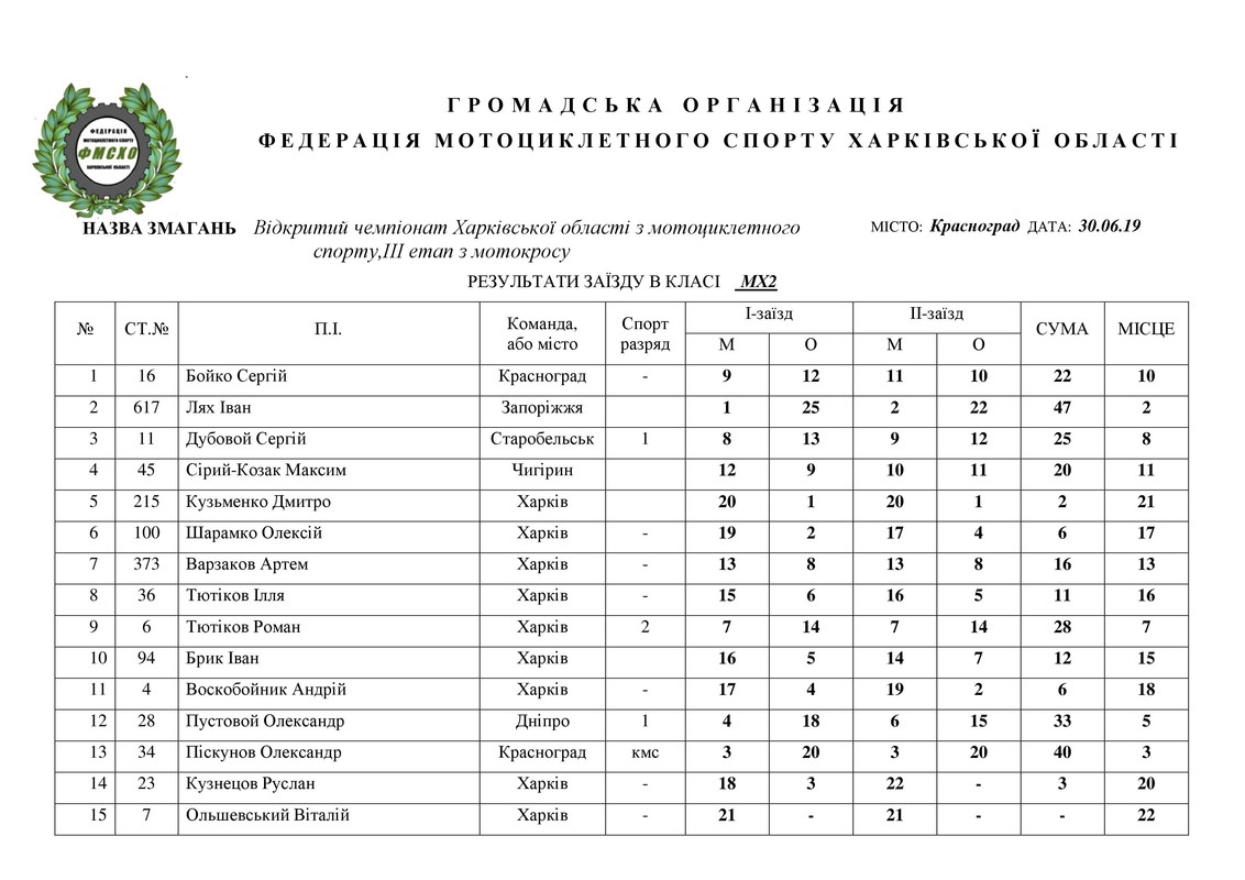 результати 30.06.2019. НА САЙТ_8