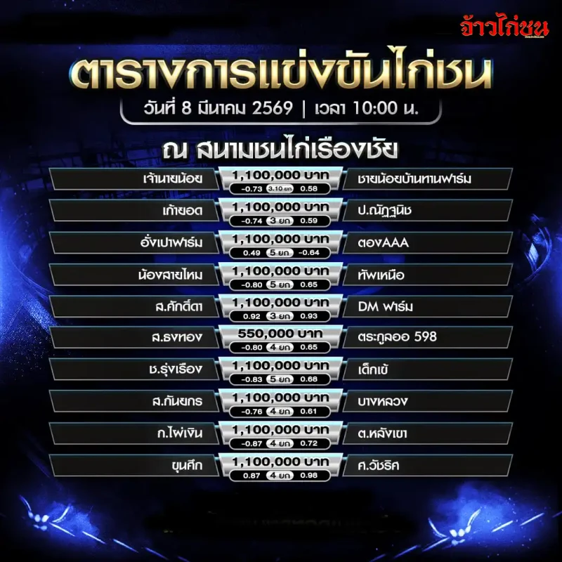โปรแกรมไก่ชน สนามชนไก่เรืองชัย วันอาทิตย์ที่ 8 มีนาคม 2569 รูปหน้าโปรแกรมการแข่งขัน