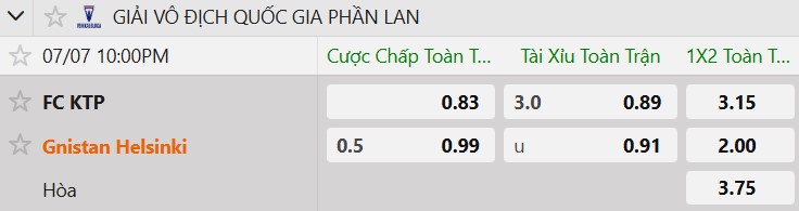 Tỷ lệ kèo FC KTP vs Gnistan