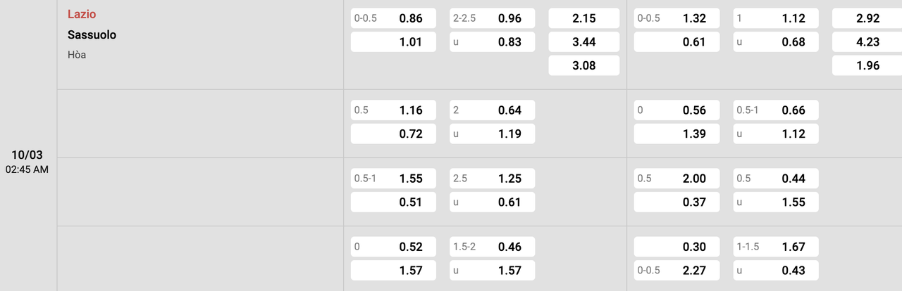 Tỷ lệ kèo Lazio vs Sassuolo