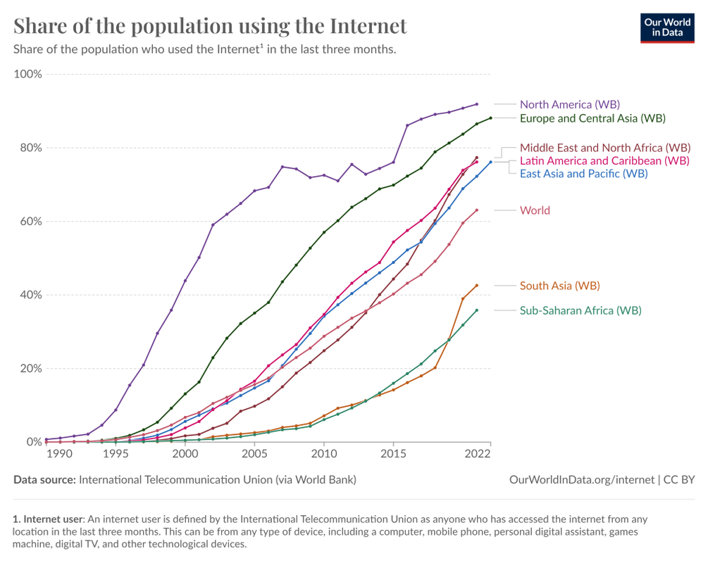 [Obrazek: Figure-B-1-share-of-individuals-using-th...24x815.png]