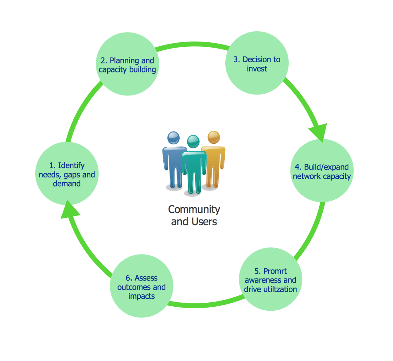 Successful Strategic Plan Illustration