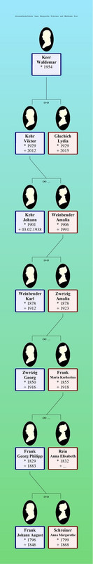 Schreiner Anna Margarethe und Waldemar Keer