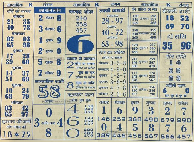 Milan Day Matka Chart