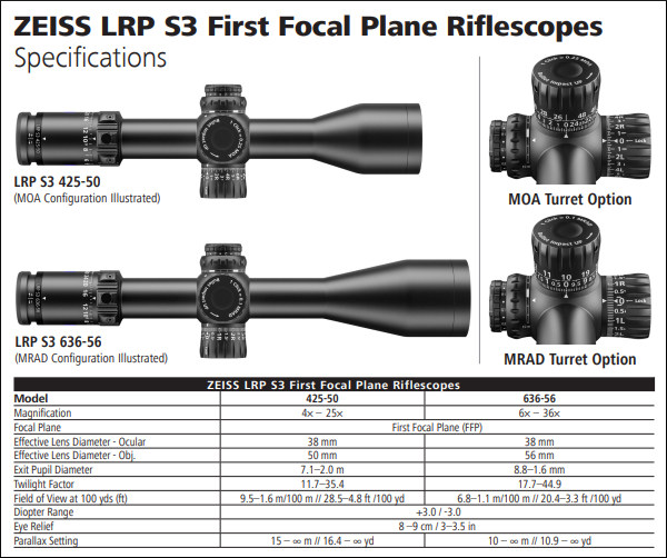 Zeiss LRP S3 first focal plane ffp scope 425 636 6-36x56mm Keith Glasscock