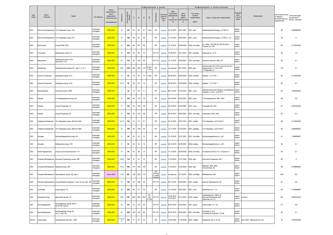 РЕНОВАЦИЯ. СТАТИСТИКА_Страница_01