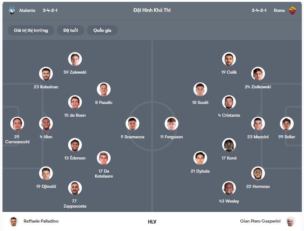 doi hinh Atalanta vs AS Roma