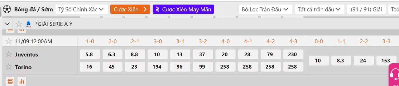Tỷ lệ tỷ số chính xác Juventus vs Torino
