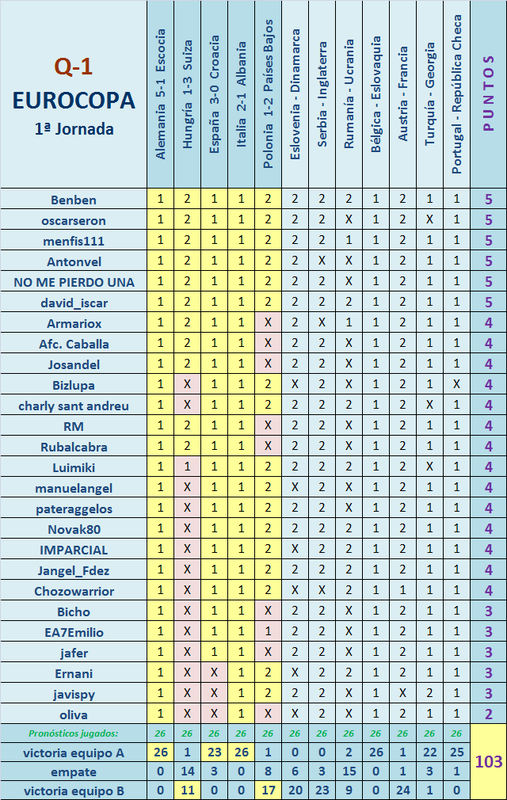 El Juego de la “SUPERCOPA INTERCONTINENTAL” (Eurocopa + Copa América) - Página 3 Q01-05