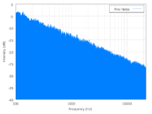 [Bild: Pink-noise-spectrum.png]