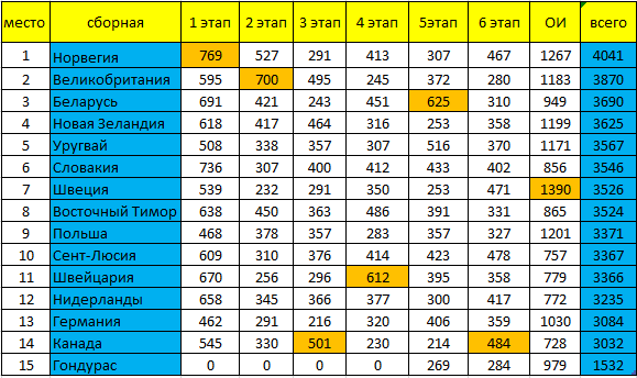Кубок Наций