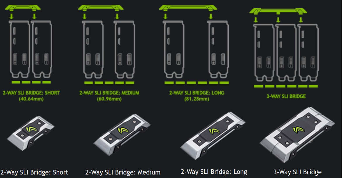 SLI HB Bridges