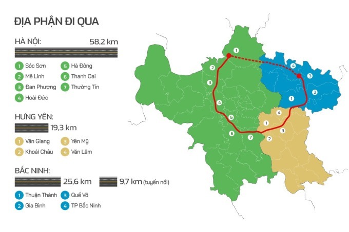 nhung noi duong vanh dai 4 vung thu do di qua Đường vành đai 4 qua Bắc Ninh ở những điểm nào? Chính sách của Bắc Ninh với con đường huyết mạch này