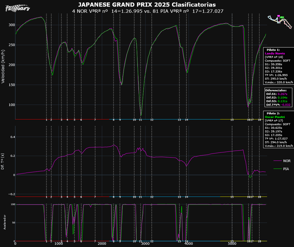 2025-JAPON_Clasificatorias-TELEMETRÍAS_(VªRª nº 14NOR-VªRª nº 17PIA)_Tipo_5