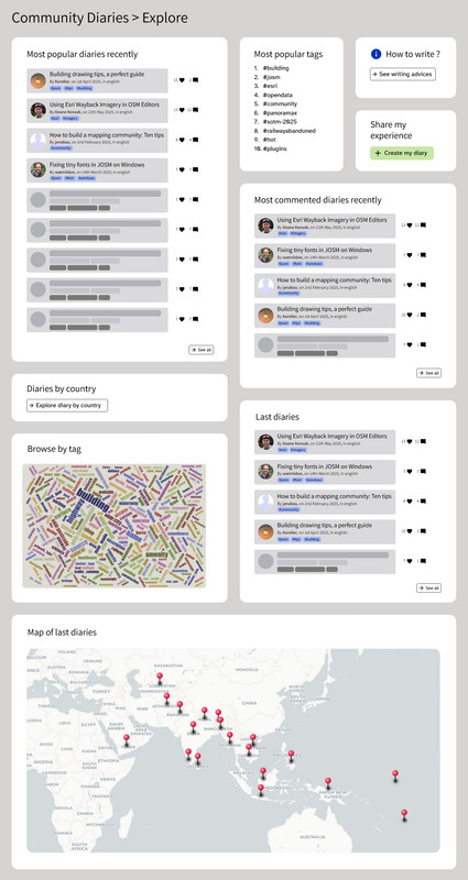 Community Diaries Explore