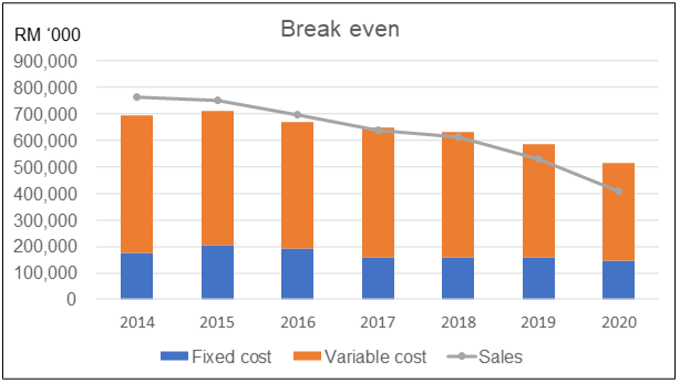 [Image: Whitehorse-breakeven.png]