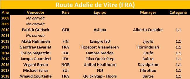 05/04/2019 Route Adélie de Vitré FRA 1.1 Route-Adelie-de-Vitre