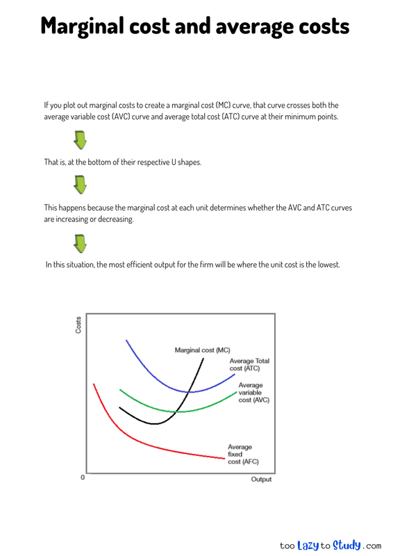 Marginal cost and average costs