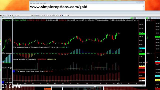 [Image: G-PSimpler-Options-Trading-the-New-Norma...quency.jpg]