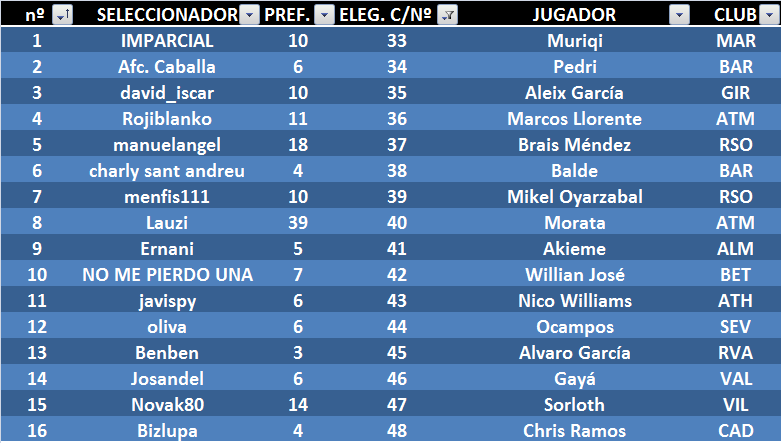 EL JUEGO DE LOS SELECCIONADORES (3ª Edición) - Temporada 2023-24 - Página 7 Elegidos-del-33-al-48