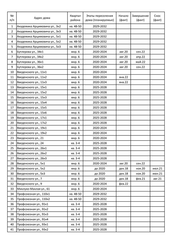 Коньково_список переселяемых домов