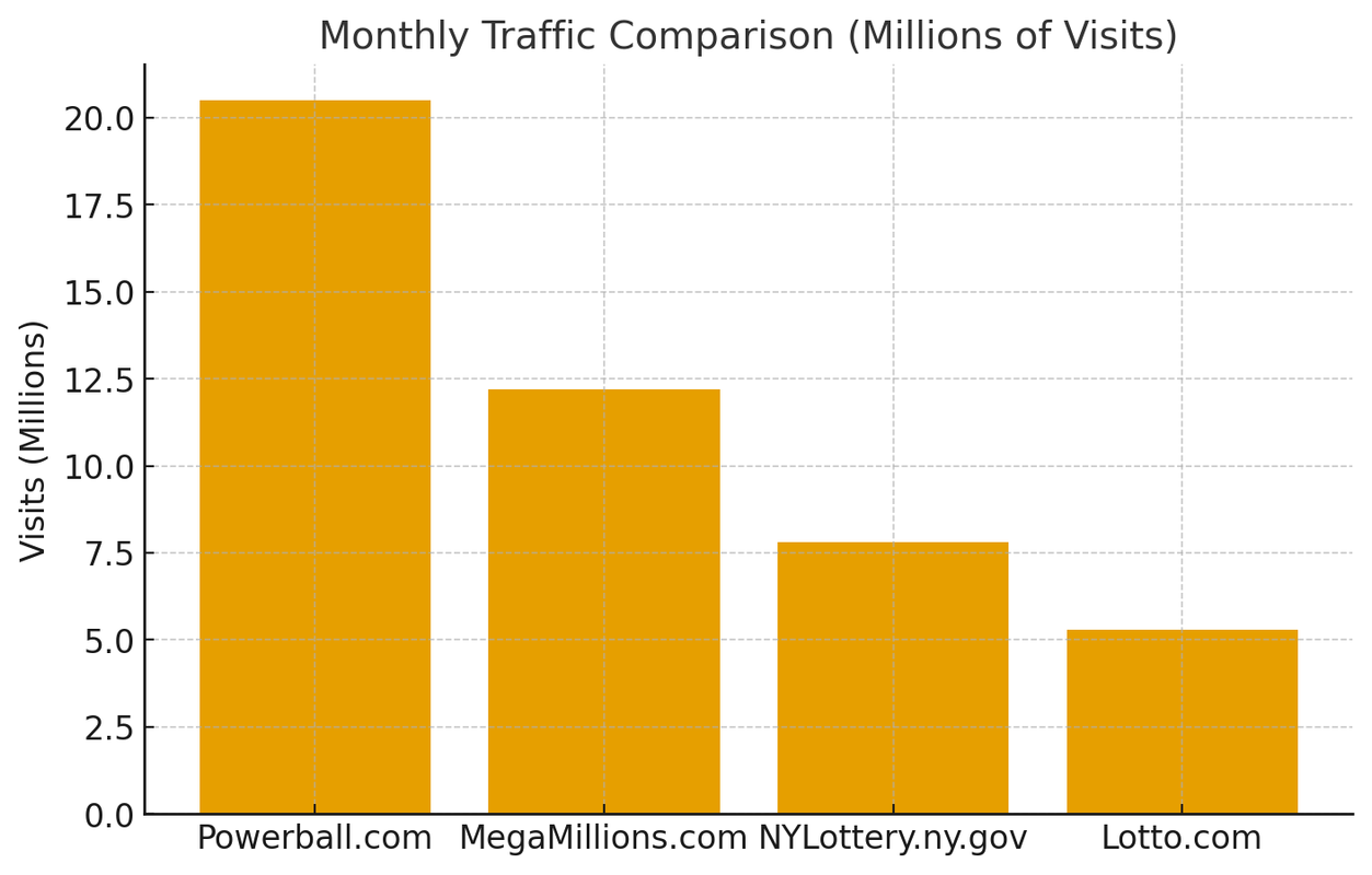 monthly comparison of powerball